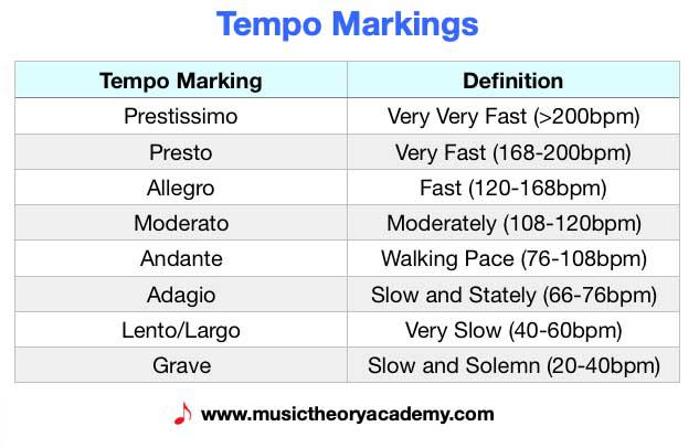 -⁣ Backswing: Rhythm, Tempo, and ⁣Mechanics
