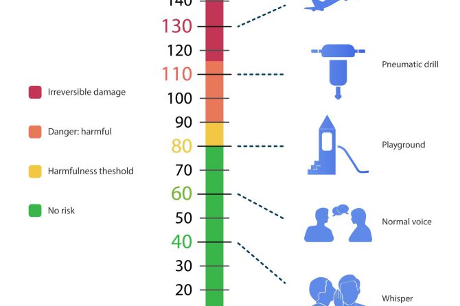 Players criticize fans at Presidents Cup. So we measure the decibels