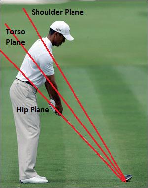Biomechanical Analysis of Golf Legend Jordan Spieth's Swing Technique: A Masterclass for Aspiring Golfers