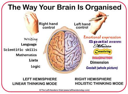 - Left-handed Clubs for Right-handed Players: Legality and‍ Implications