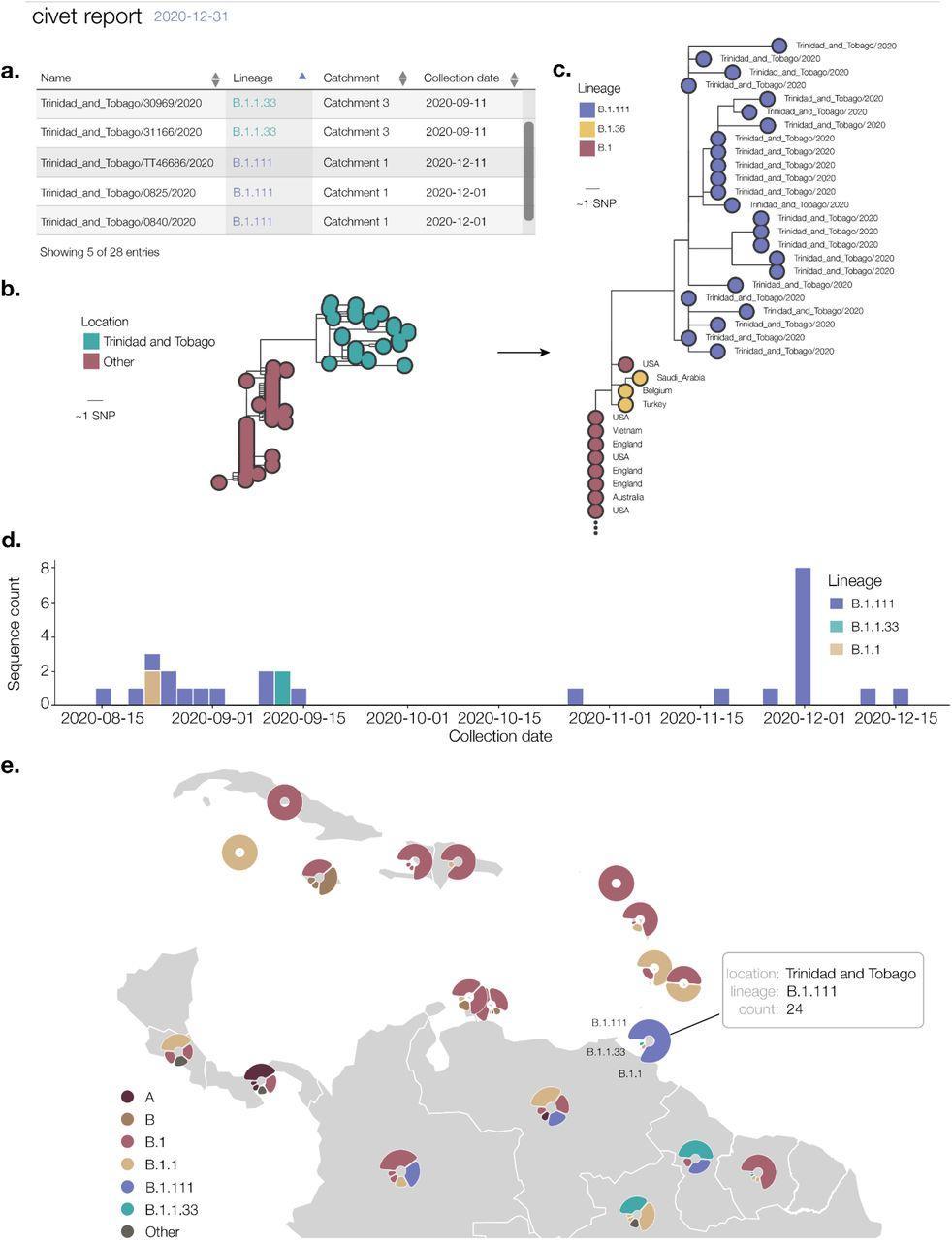 Steven Alker Triumphs in 2024 Charles Schwab Cup: A Stellar Victory in the PGA Tour Champions Race! Here is a comma-separated list of keywords extracted from the article heading: