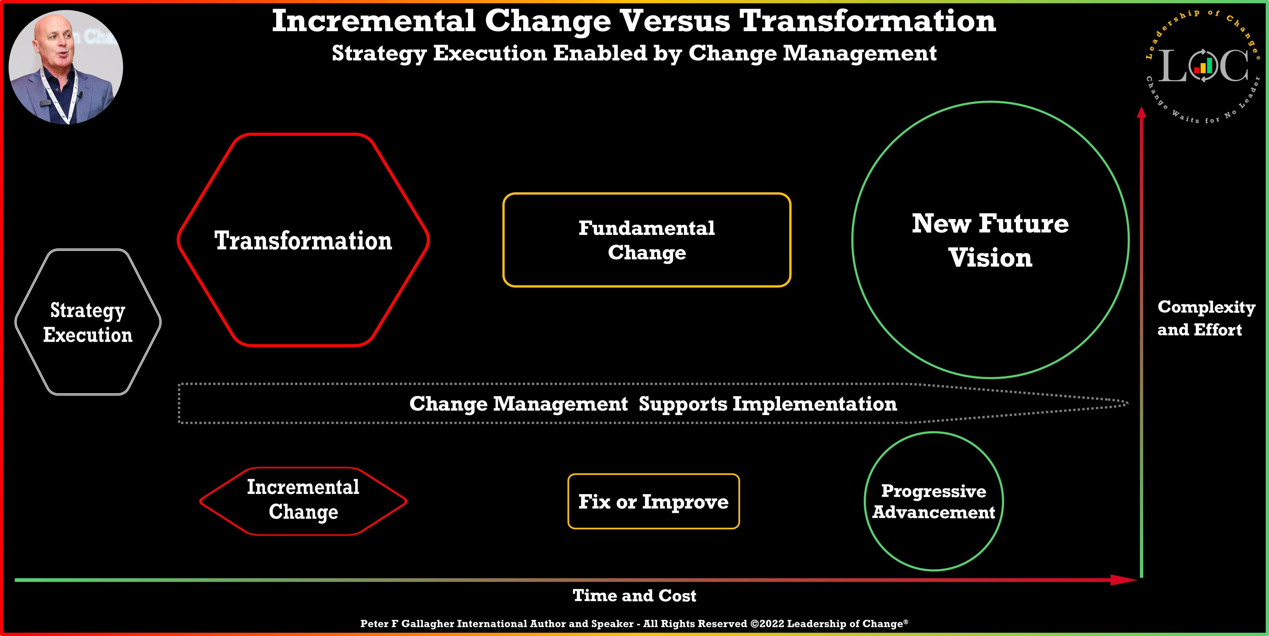 Transformative Changes