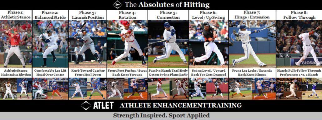 Refine Your Swing Mechanics