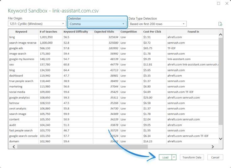 Here’s a comma-separated list of highly relevant keywords extracted from⁢ the article title