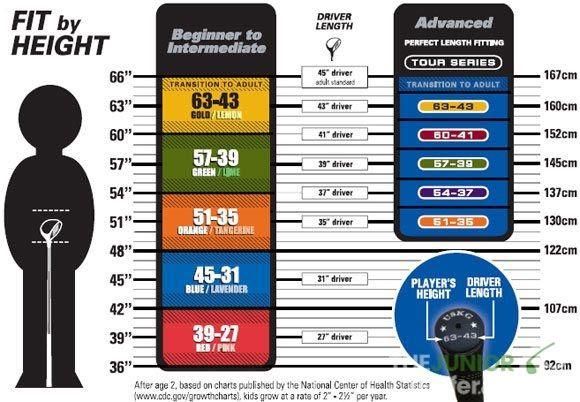 Choosing the Right Clubs
