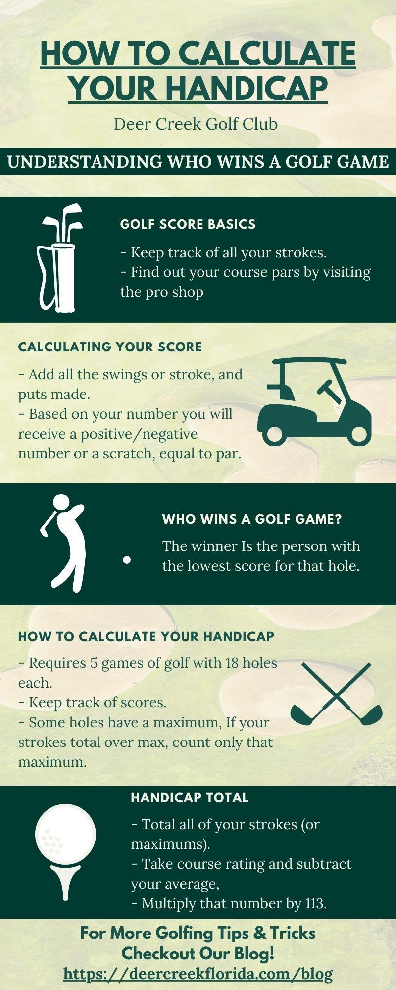 - Types⁤ of ⁤Golf Handicaps and⁤ Their Significance