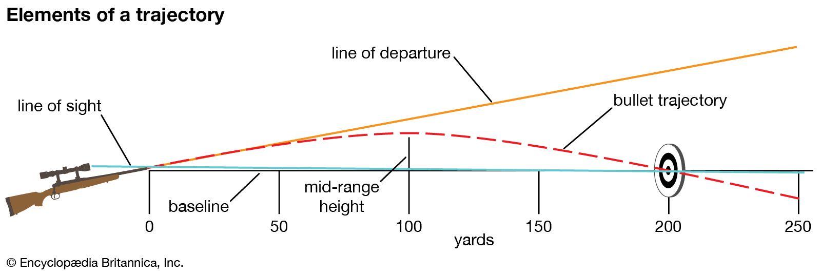 Try this 5-step plan to become a better putter - Swing Dynamics: The Art of Distance and Trajectory Control