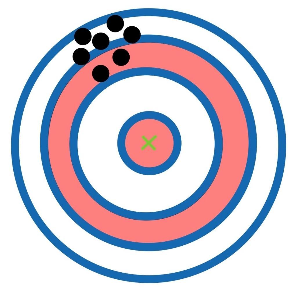 precision