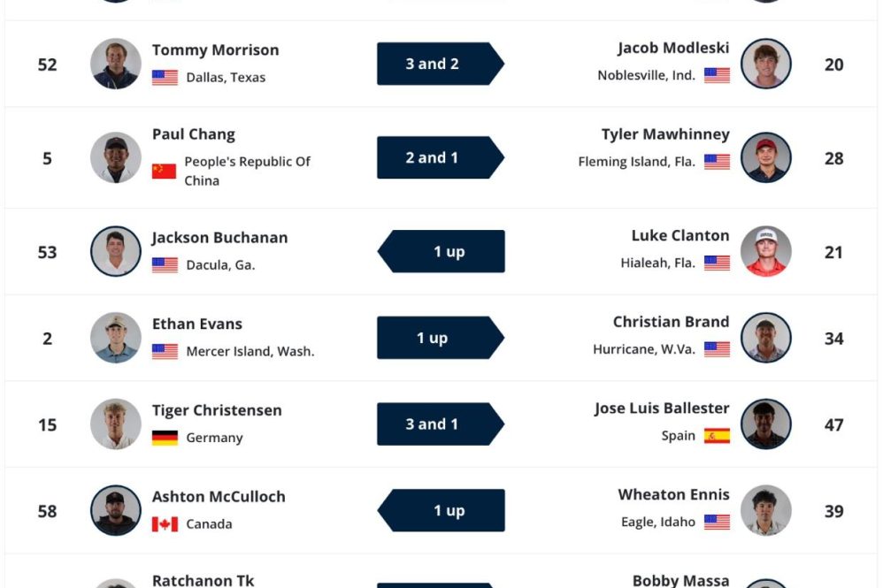 Unlocking the Future of Golf: Billy Horschel on Why Players Must Entertain in Tiger Woods’ TGL!