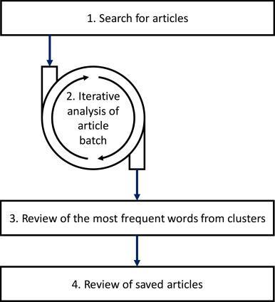 Here‍ is a comma-separated list of the most relevant⁣ keywords extracted from the article heading:

Seve Ballesteros