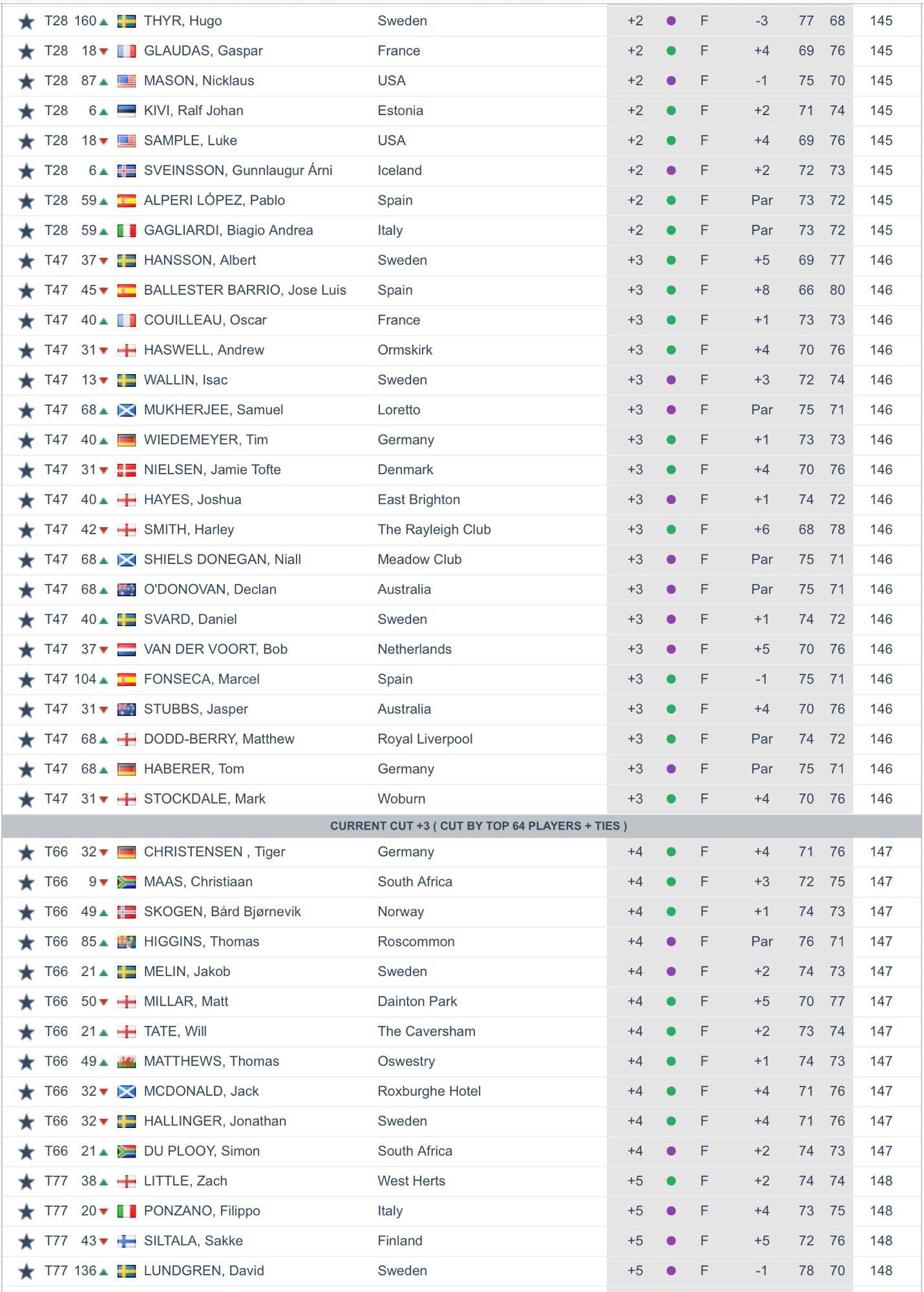 Here’s a comma-separated list of relevant keywords extracted from the article title:

Xander Schauffele