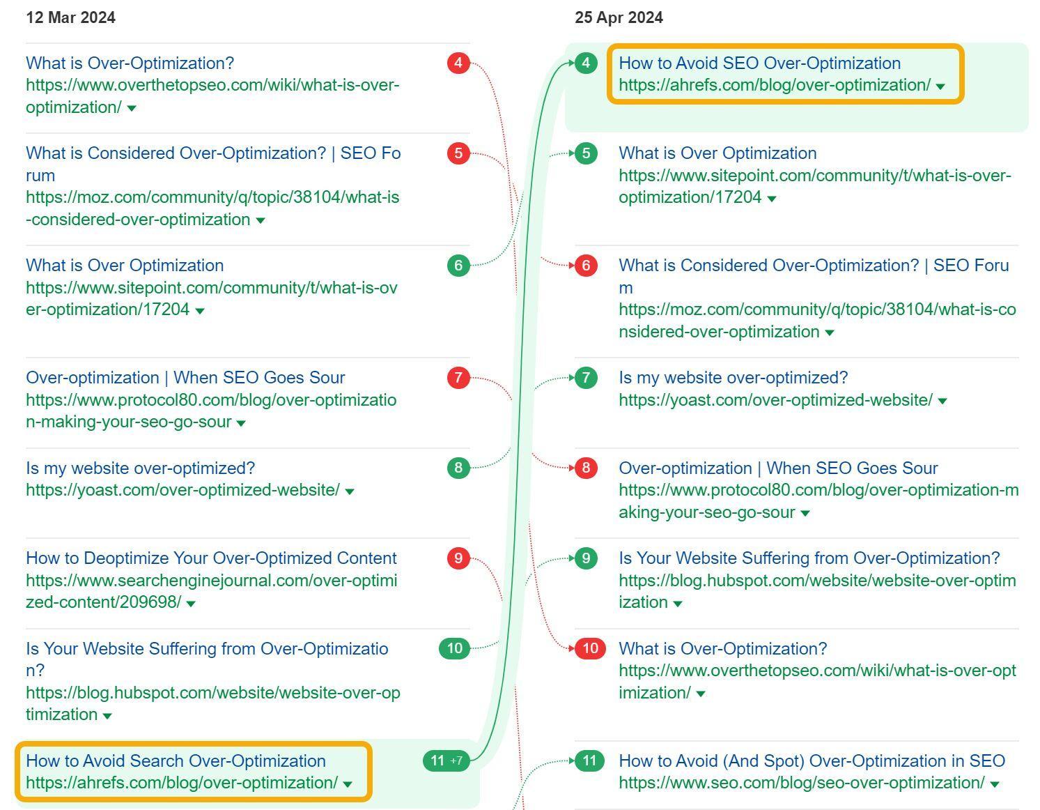 Here’s​ a list of‌ highly‌ relevant keywords extracted from the article heading