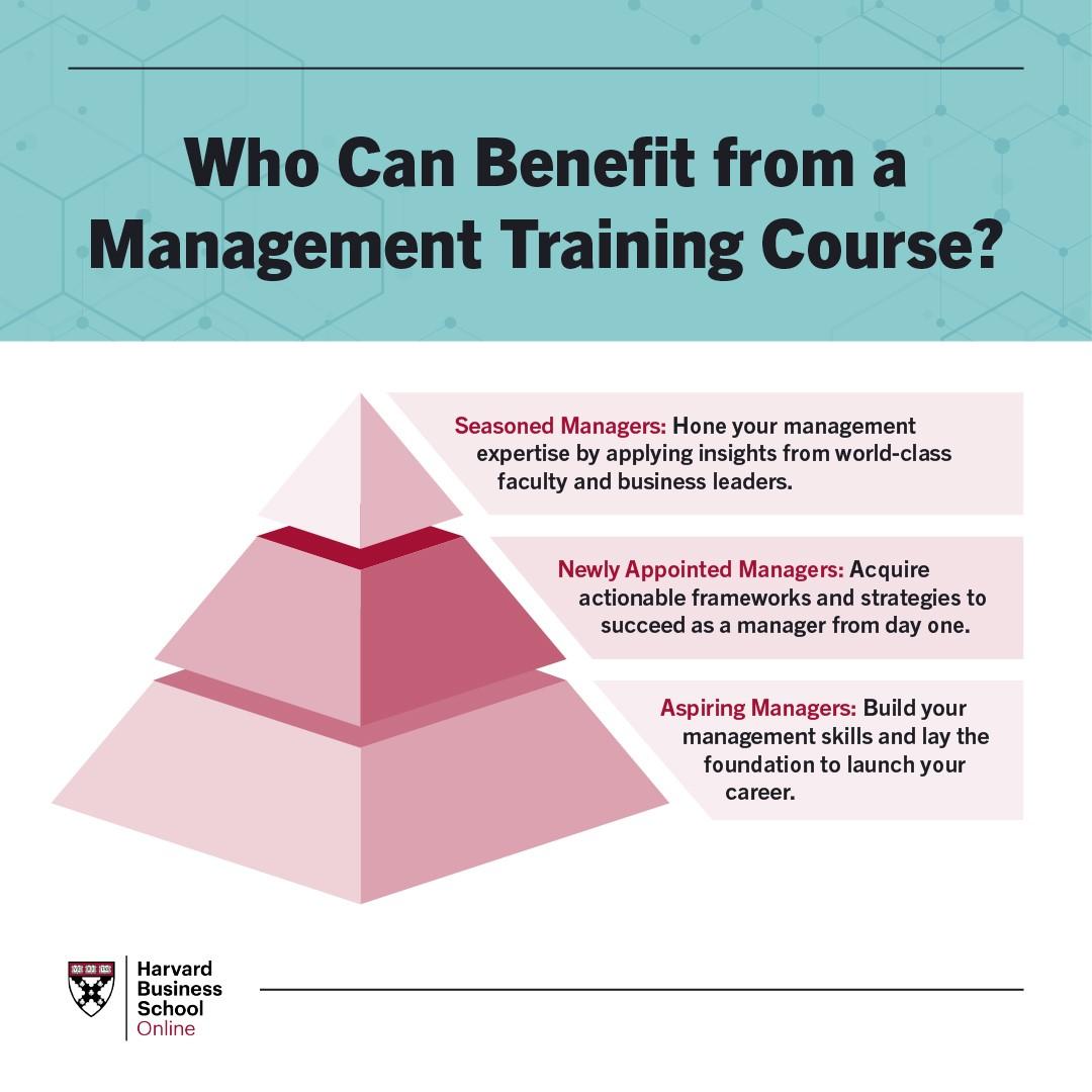 - Course Management:​ The‌ Art of Navigation