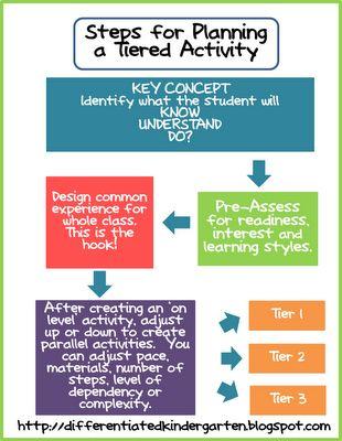 - Customized Lesson Plans: The Core of Personalized Instruction