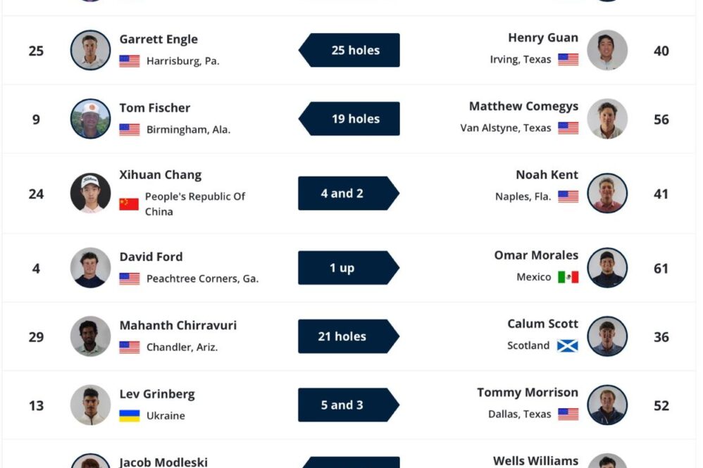Get Ready for Thrills: Exciting Two-Player Groupings Unveiled for Round 1 of the 2025 Sony Open!