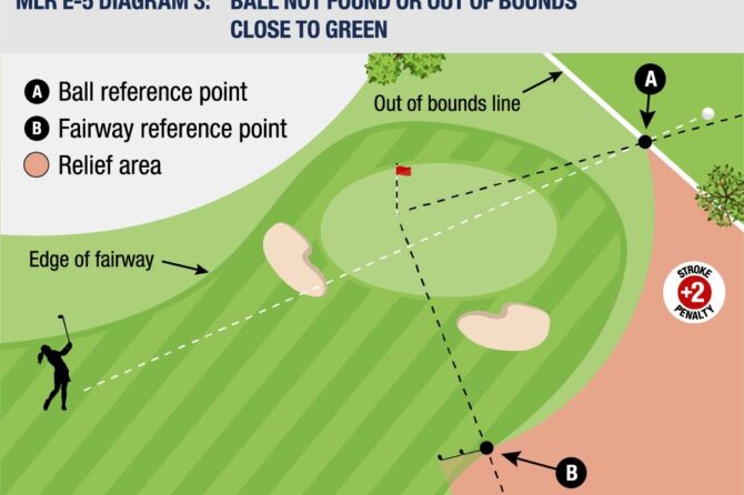 **Title: “Unlocking the Secrets of Golf: A Deep Dive into the ‘Rules of Golf: Portable Handbook 2019′”**