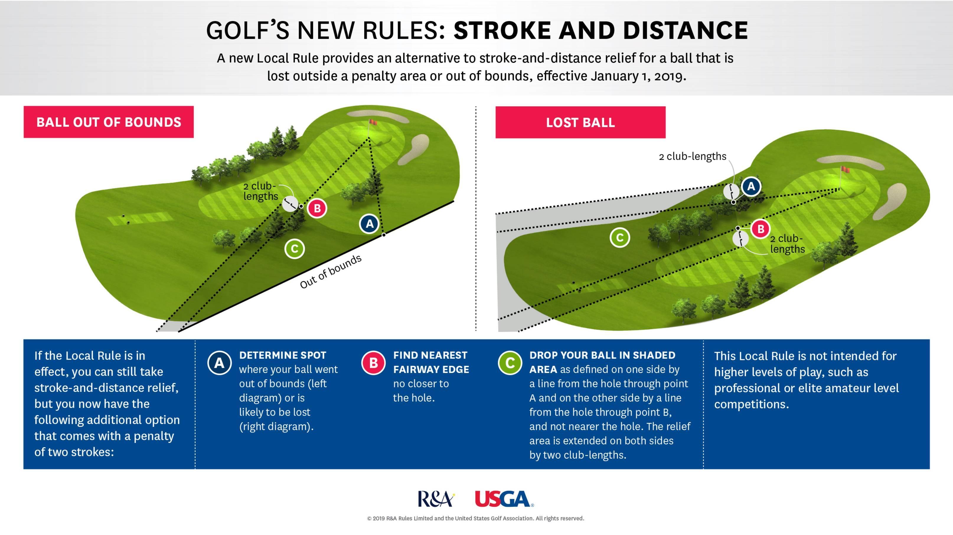 golf‌ rules