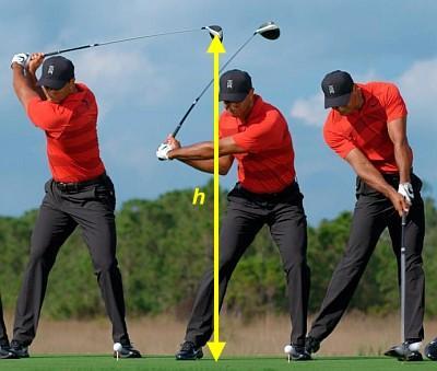 golfing potential