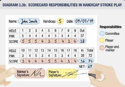 Mastering Golf: A Beginner's Guide to Scoring and Scorecards! 🏌️‍♂️✨