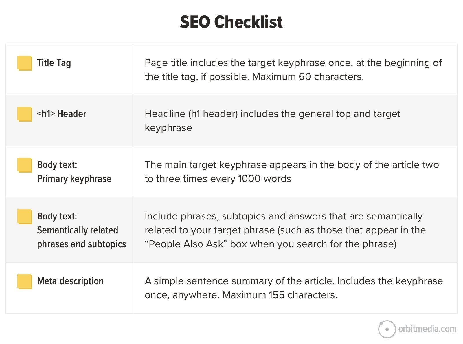 Here's a list of highly relevant ​keywords for your article heading