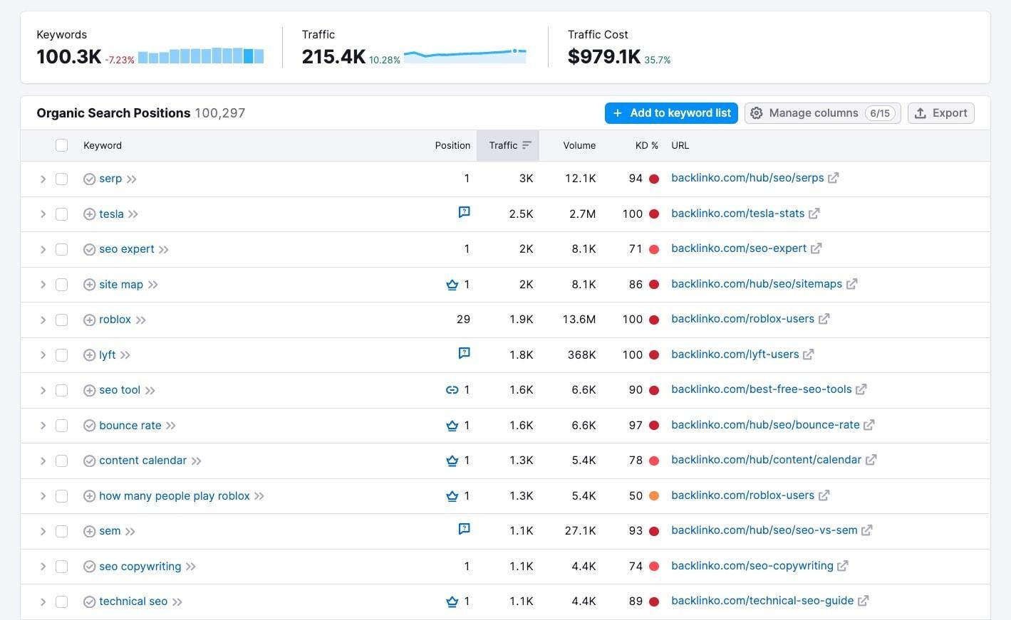 Here's a list of relevant keywords extracted‌ from the heading