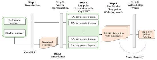 Here’s a list of the most relevant keywords extracted from the⁤ article heading:

Unlocking