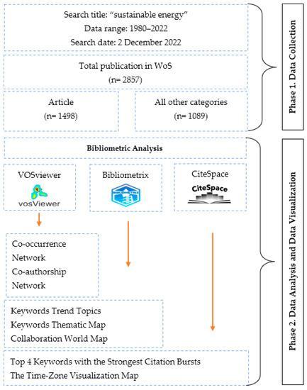 Here's‍ a ‍list of prioritized keywords based on the article heading:

**Callaway