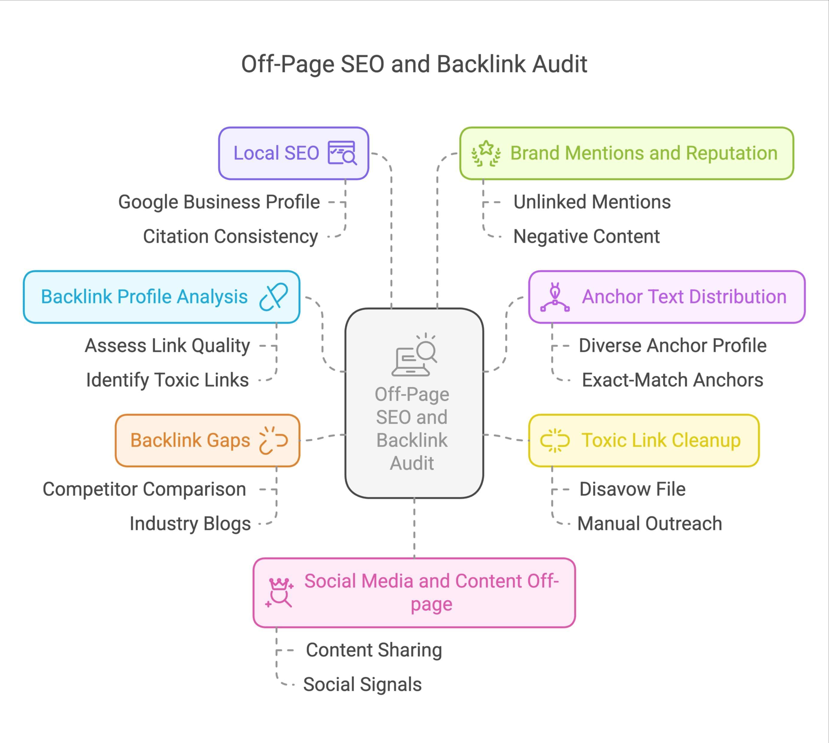 Here's a list⁤ of highly relevant keywords​ extracted from the article heading