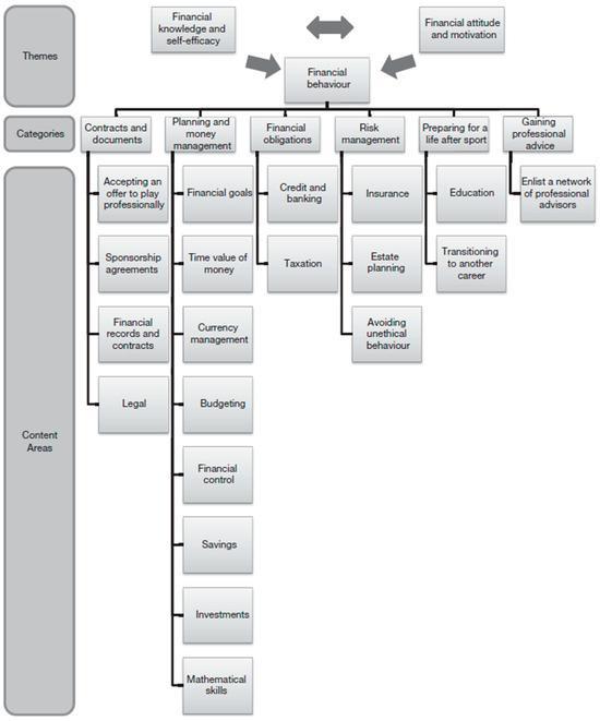 From Club Finals to Victory: How My Golf Gear Gave Me the Winning Edge Here's a list of relevant keywords prioritized for your article heading:
- Golf Gear