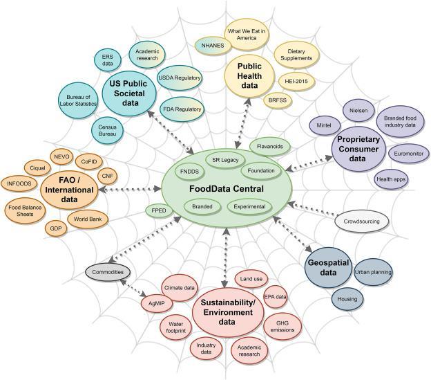 Evidence-Based Nutrition: Eight Tips for Novice Golfers Sure! Here's a comma-separated list of relevant keywords prioritized by specificity:
Nutrition