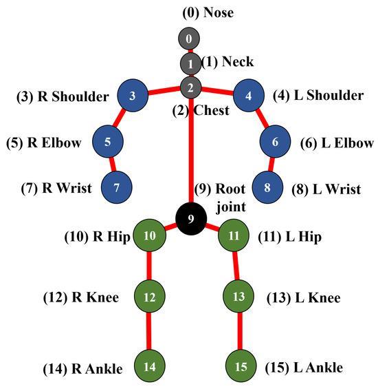 Eight Common Novice Golf Errors and Evidence-Based Fixes Here's a list of relevant keywords extracted from the heading