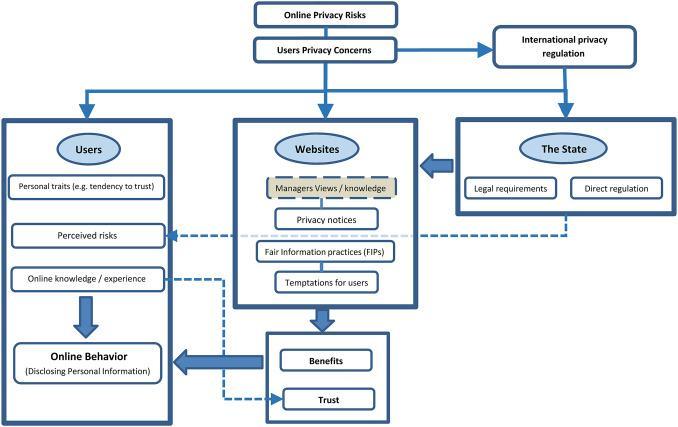 Analytical Frameworks for Golf Scoring Performance Analytical Frameworks