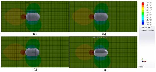 Biomechanical and Aerodynamic Evaluation of Golf Equipment Here is a prioritized list of relevant keywords for the article heading