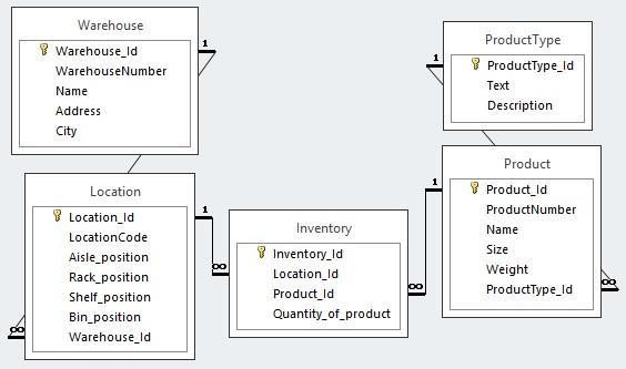 Quantitative Analysis of Golf Equipment Design Principles Here's a comma-separated list of highly relevant keywords extracted from the heading