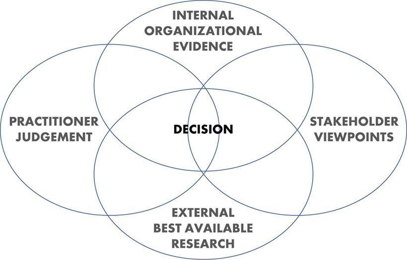 Evidence-Based Golf Drills to Improve Consistency Evidence-Based