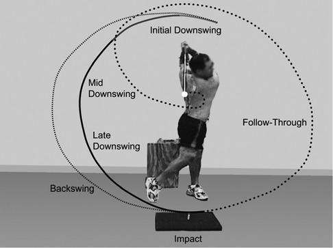 Biomechanics and Conditioning for Golf Performance Here's a list of highly relevant keywords extracted from the heading