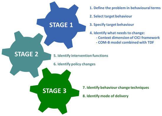 Academic Strategies for Enhancing Golf Fitness Performance Sure! Here's a list of keywords extracted from the heading