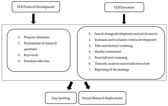 Quantitative Analysis of Golf Equipment Performance Here are the most relevant keywords extracted from the heading