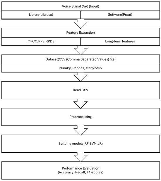 Putting Methodology: Evidence-Based Secrets for Consistency Here's a comma-separated list of relevant keywords prioritizing specific references:
Putting