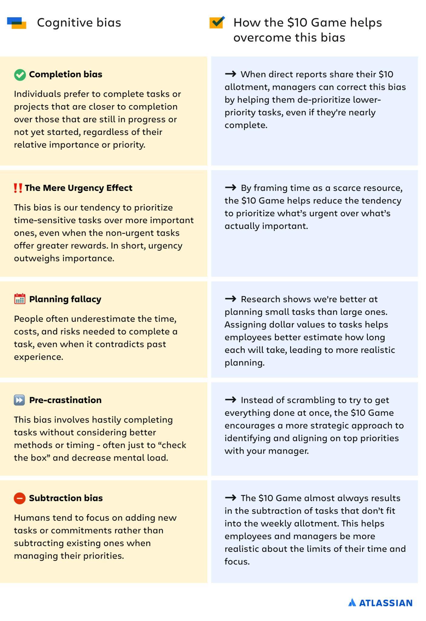 Top 8 Common Mistakes by Novice Golfers: Interventions Here's a prioritized