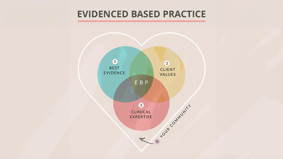 Evidence-Based Approaches to Golf Training Optimization Evidence-Based