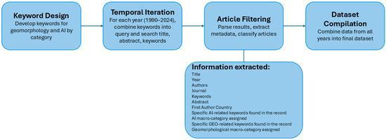 Strategic Design Principles for Golf Game Optimization Here are the most relevant keywords extracted from the heading