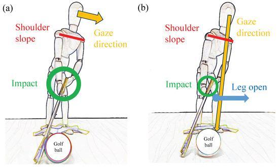 Here are several more engaging title options-pick a tone (scientific, coach-focused, player-focused) and I can refine further: 1. Science-Backed Strategies to Transform Your Golf Training 2. From Biomechanics to Birdies: A Framework for Smarter Golf Tr Sure! Here are the most relevant keywords extracted from the article heading
