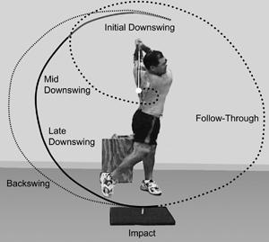 Biomechanical Strategies for Golf Swing Follow-Through Here's a list of relevant keywords extracted from the article heading