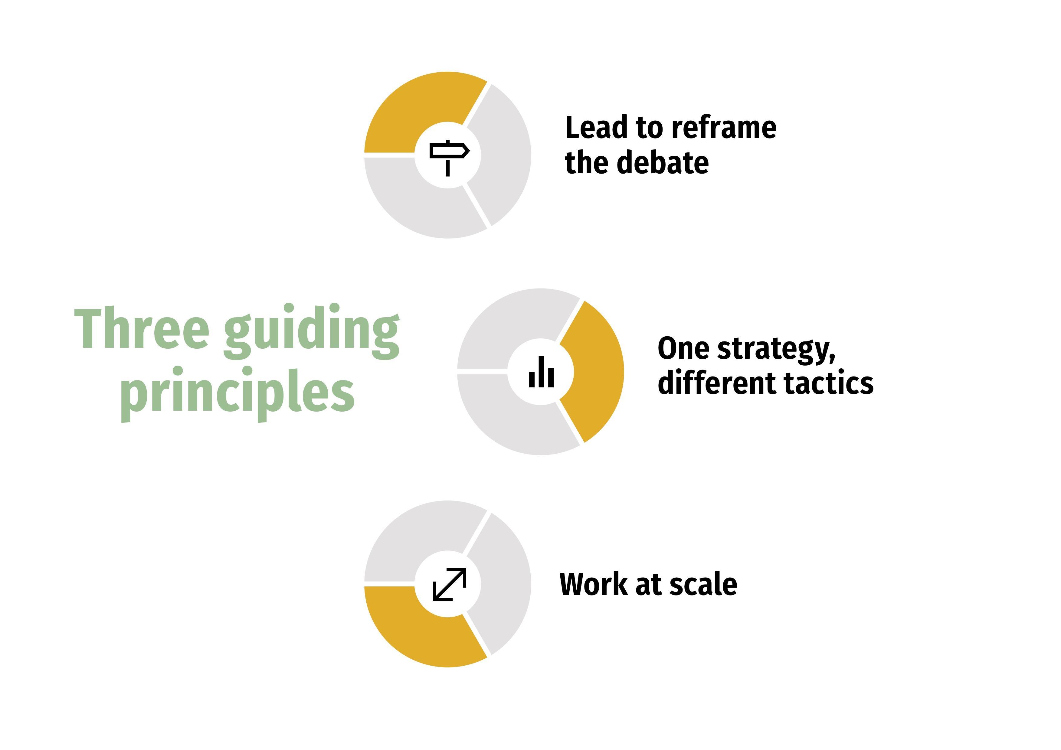 Strategic Principles of Golf Course Design and Layout Strategic Principles