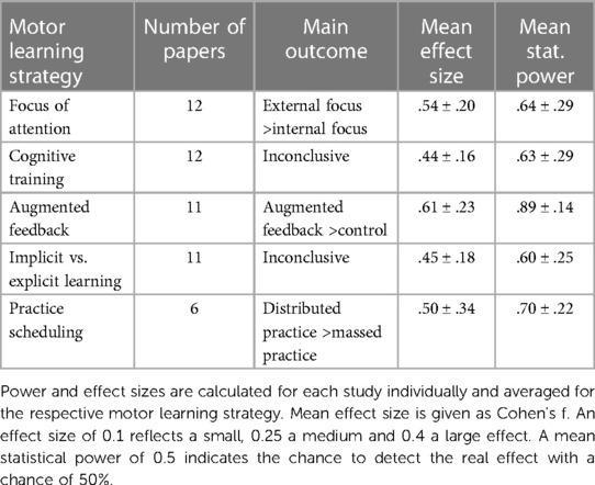 Assessing Golf Handicaps: Principles and Course Effects Here's a list of highly relevant keywords extracted from the title