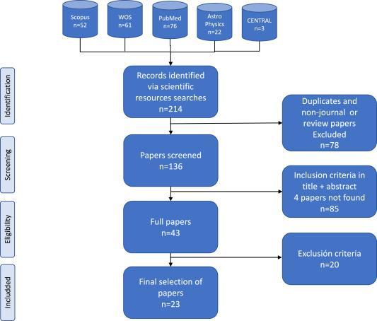 Here are several more engaging title options (each under 64 characters): - Biomechanics Secrets to Master Swing, Drive & Putting (53) - Transform Your Game: Swing, Drive & Putting Science (50) - Golf Biomechanics: Unlock Consistent Swing, Putt & Driv Here's a comma-separated list of highly relevant keywords from the heading:
**Vijay Singh