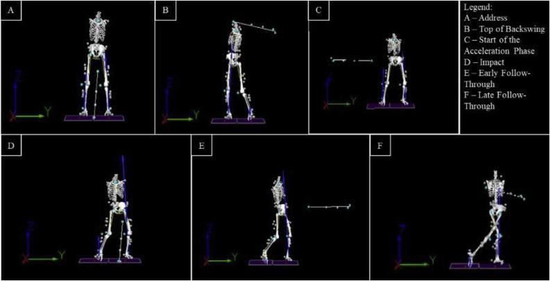Biomechanical Analysis of the Golf Swing Mechanism Here's a list of teh most relevant keywords extracted from the heading