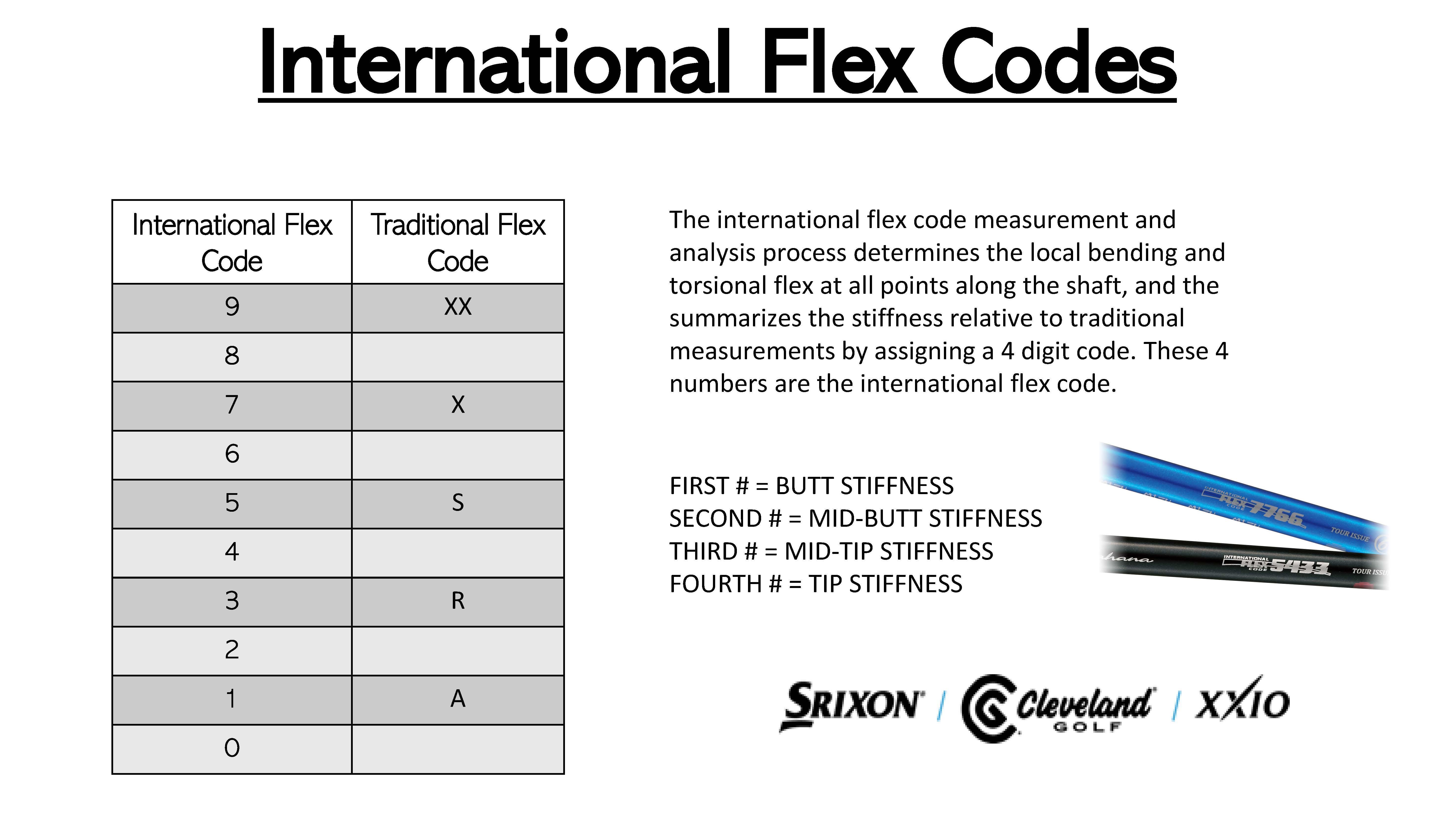 The Influence of Shaft Flex on Driver Ball Flight Dynamics shaft flex