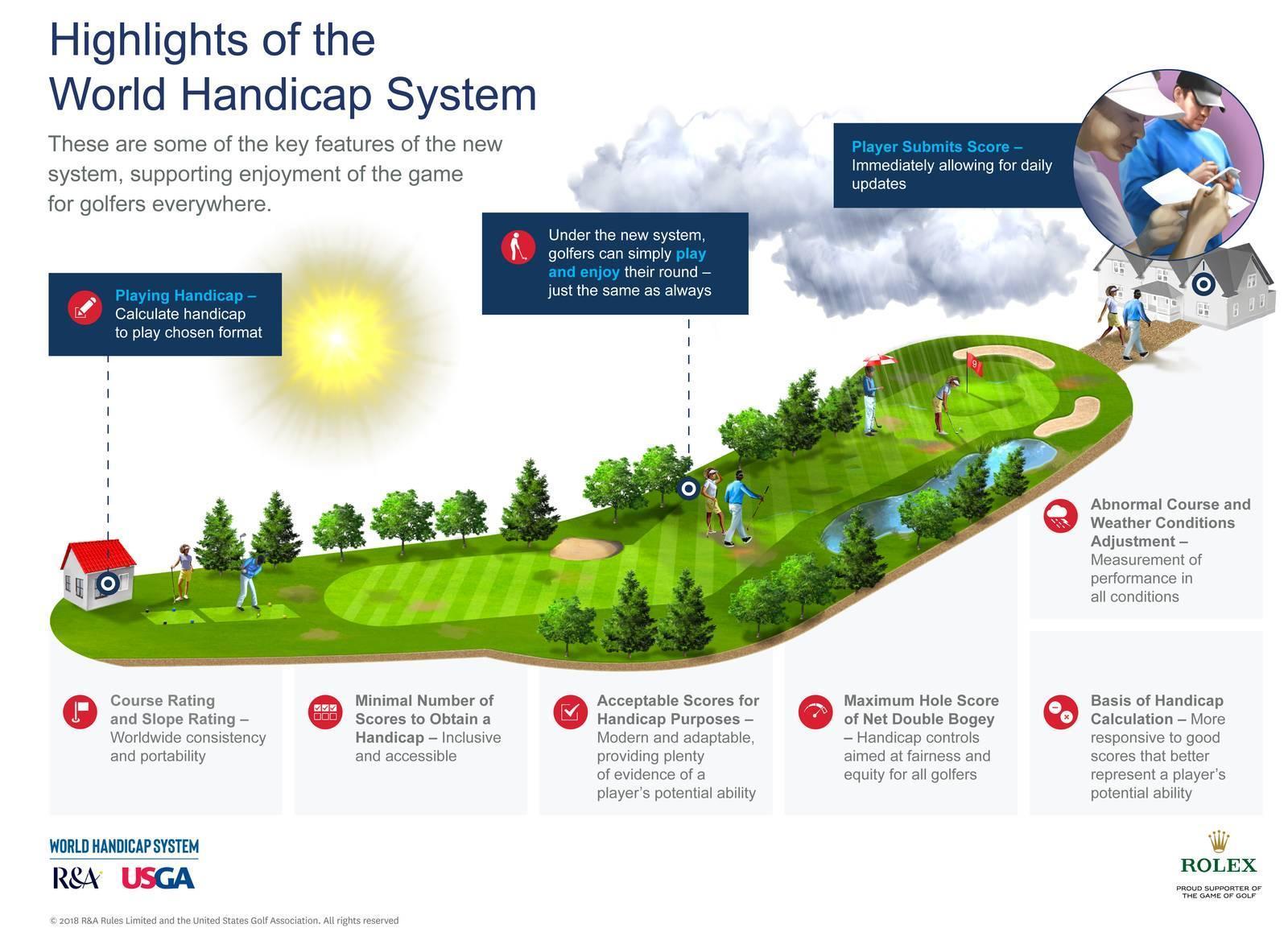An Analytical Assessment of Golf Handicap Systems golf handicap systems